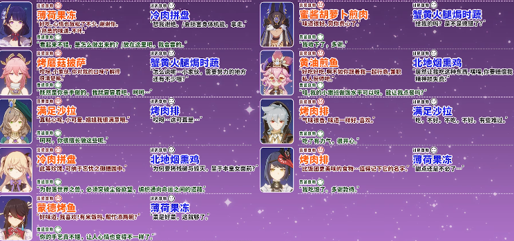 原神有香自西来角色喜好料理一览
