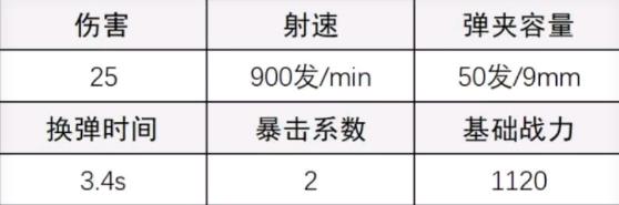 超凡先锋赫斯塔最强搭配