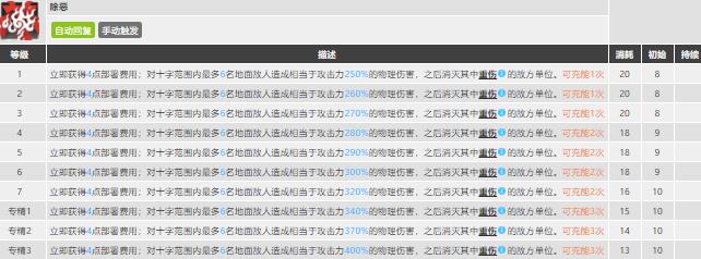 明日方舟嵯峨值得练吗