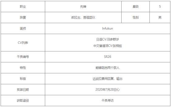 明日方舟贾维值得练吗