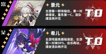 崩坏星穹铁道角色强度排行