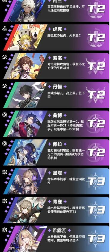 崩坏星穹铁道角色强度排行