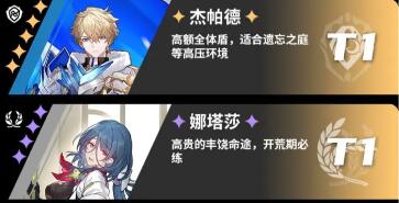 崩坏星穹铁道角色强度排行