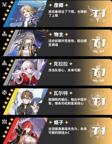 崩坏星穹铁道角色强度排行