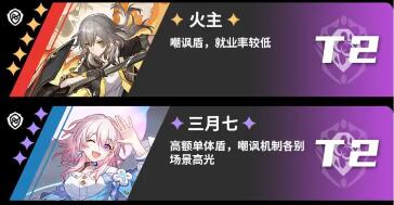 崩坏星穹铁道角色强度排行