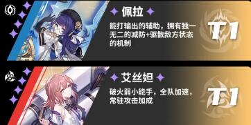 崩坏星穹铁道角色强度排行