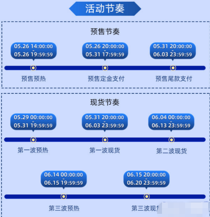 淘宝618活动什么时候开始2023