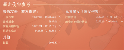 原神宵宫毕业面板是多少