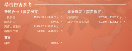 原神宵宫毕业面板是多少