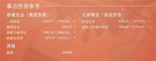 原神宵宫毕业面板是多少