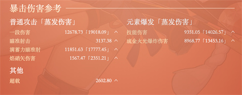 原神宵宫毕业面板是多少