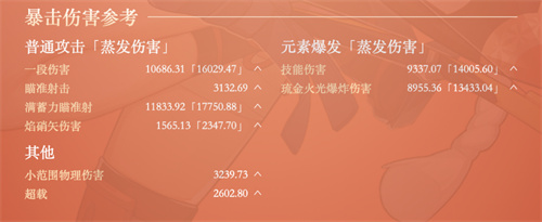 原神宵宫毕业面板是多少